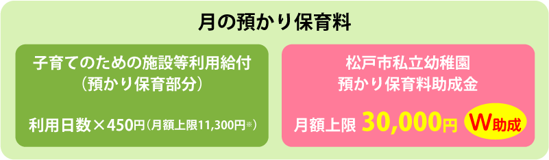 ※施設等利用給付2号認定の場合。3号の場合は、月額上限16,300円となります。